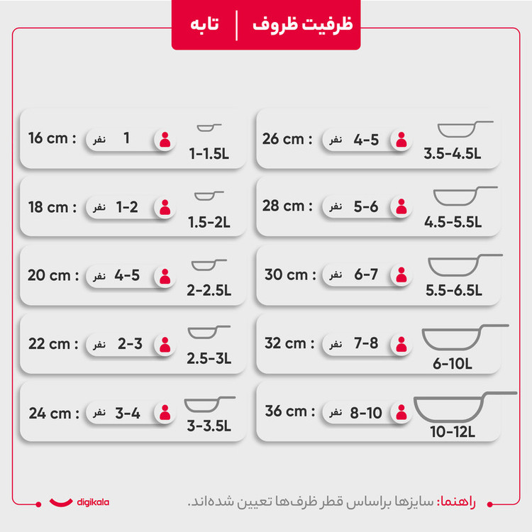 سرویس پخت و پز 10 پارچه تکنو مدل دایمند کد 2097