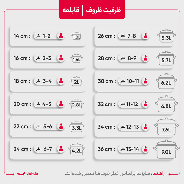 سرویس پخت و پز 10 پارچه تکنو مدل دایمند کد 2097