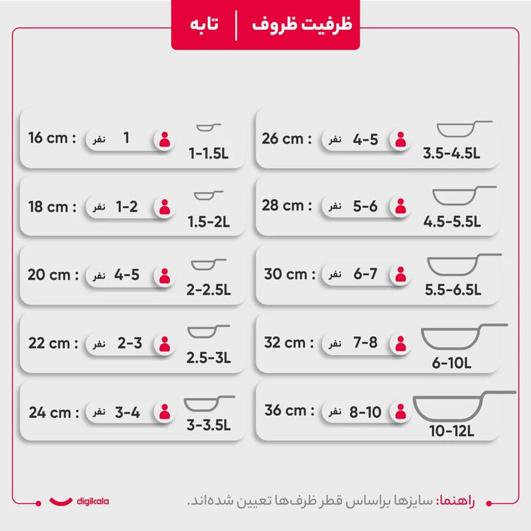 سرویس قابلمه و تابه گرانیت 6 پارچه سام ست مدل لوکا